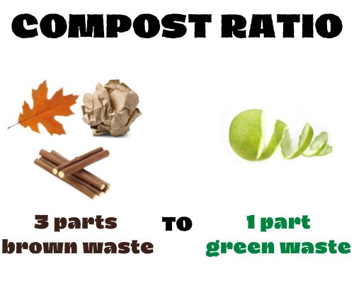 compost ratio