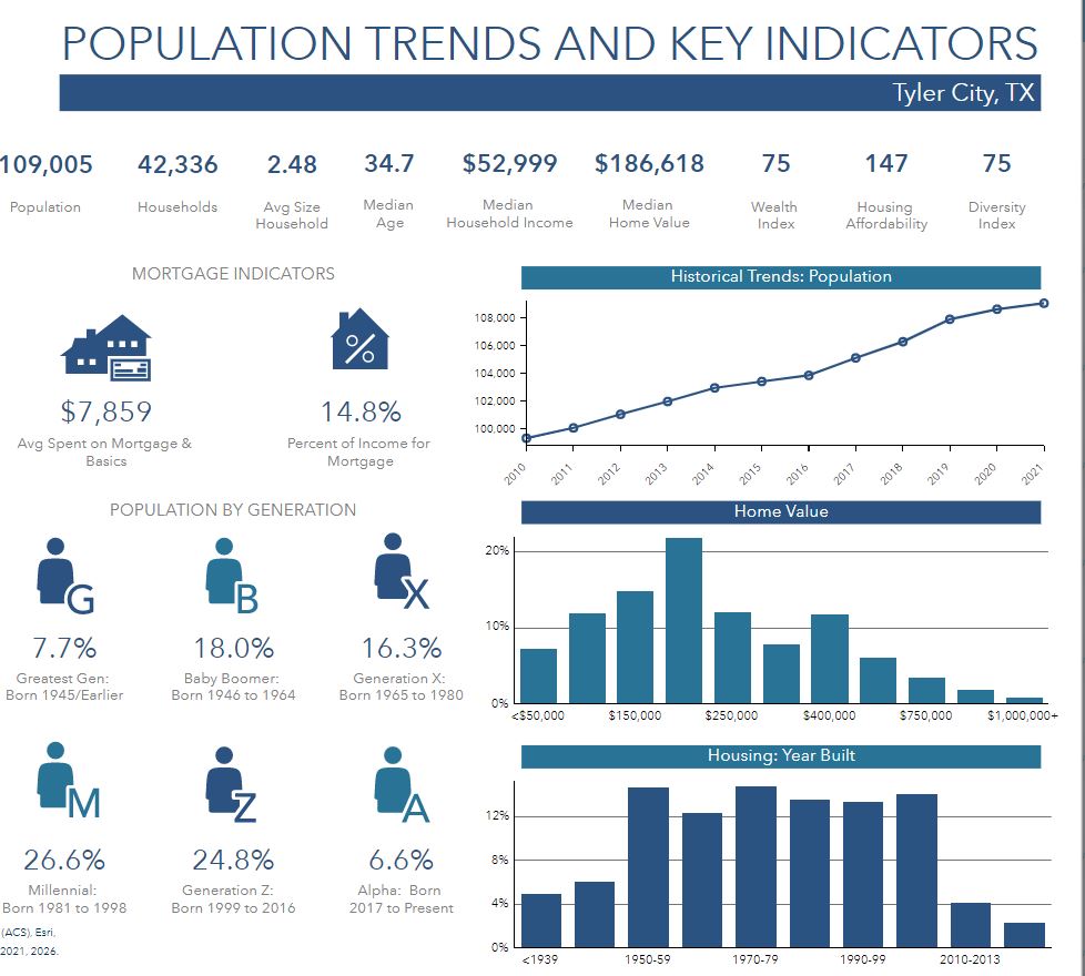 PopulationTrendsPic