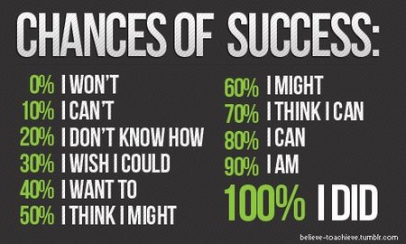 Motivational Quote Chances of Success