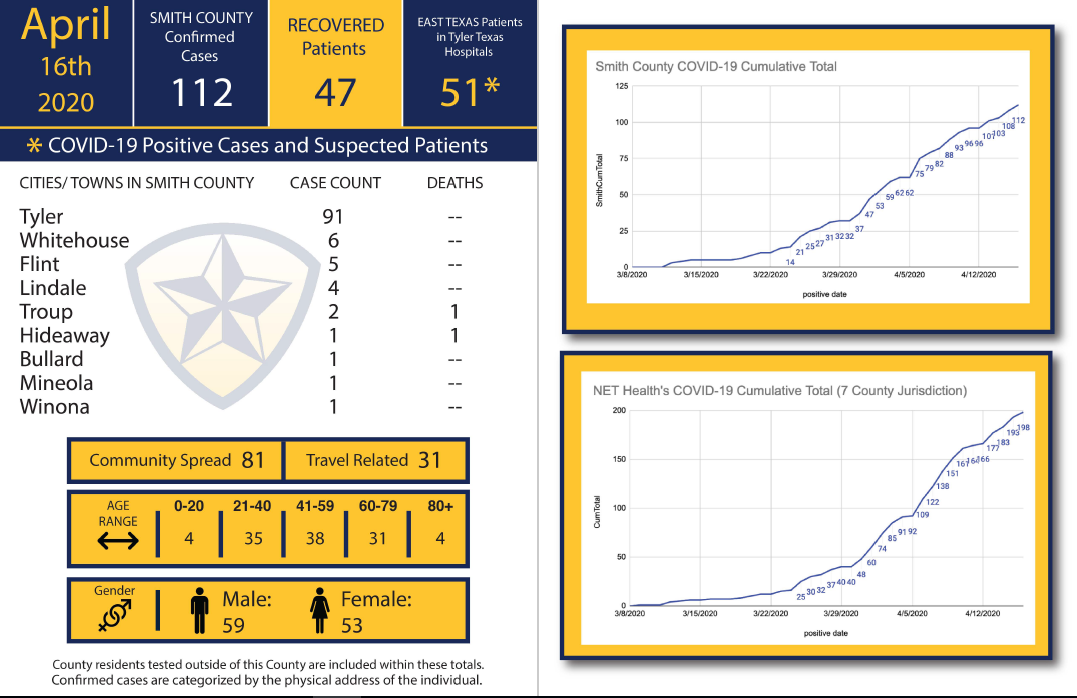 Dashboard 041620