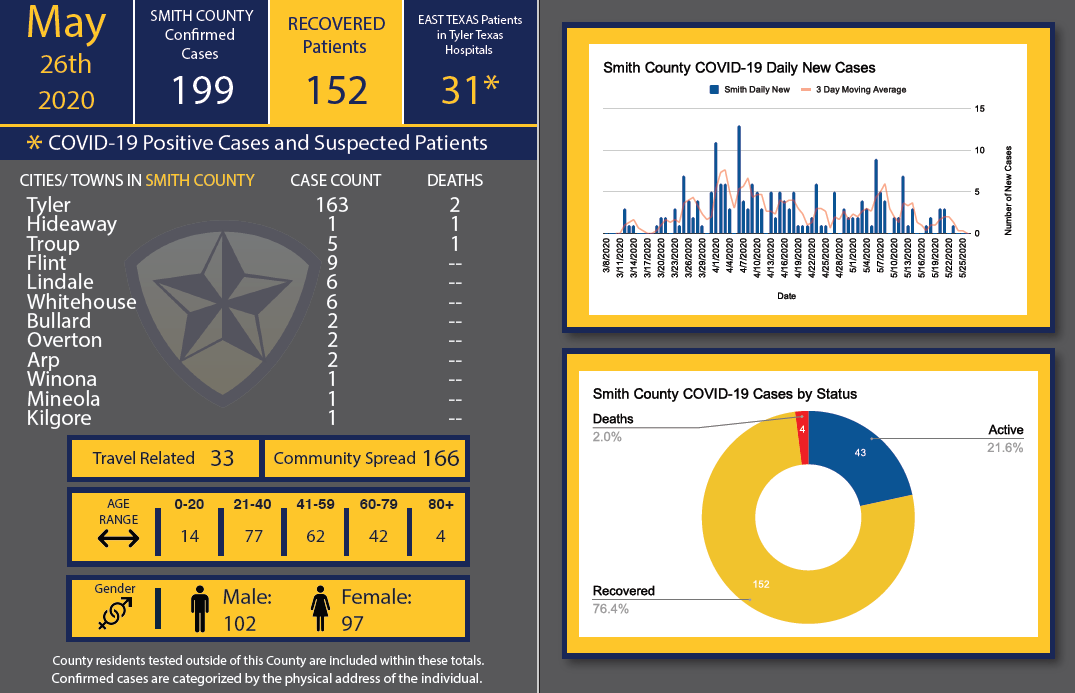 Dashboard 052620