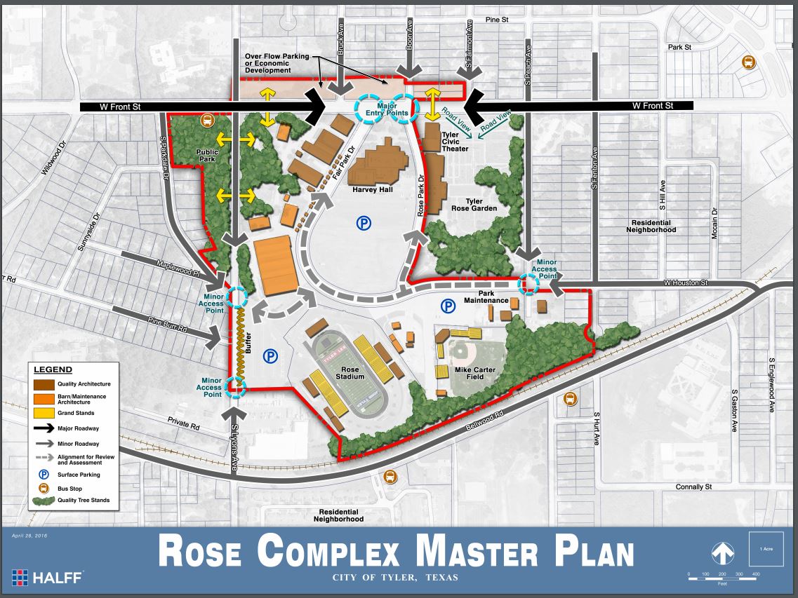 Rose Complex Master Plan Overview